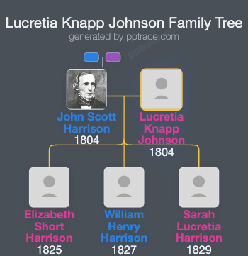Lucretia Knapp Johnson family tree overview