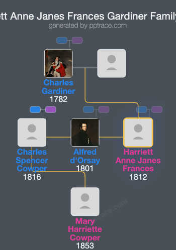 Harriett Anne Janes Frances Gardiner family tree overview