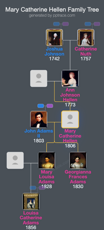Mary Catherine Hellen family tree overview