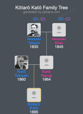 Kōtarō Katō family tree overview