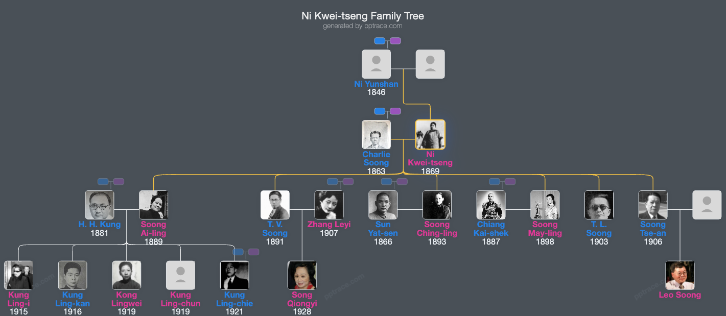 Ni Kwei-tseng family tree overview