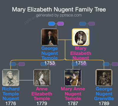 Mary Elizabeth Nugent, Baroness Nugent Of Carlanstown family tree overview