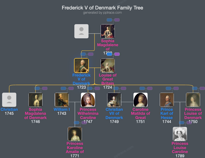 Frederick V Of Denmark family tree overview
