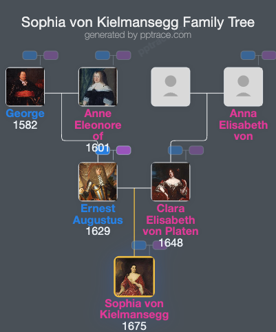 Sophia Von Kielmansegg, Countess Of Darlington family tree overview