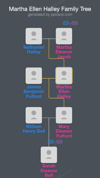 Martha Ellen Halley family tree overview