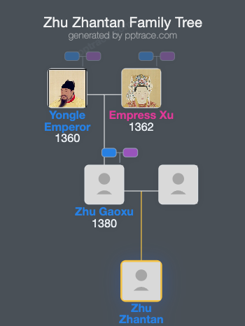 Zhu Zhantan family tree overview