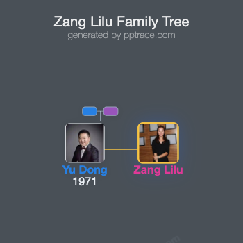 Zang Lilu family tree overview