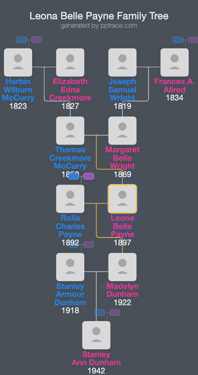 Leona Belle Payne family tree overview