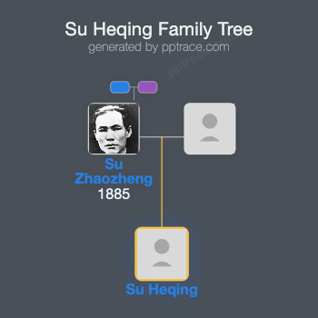 Su Heqing family tree overview