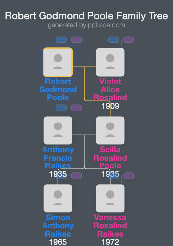 Robert Godmond Poole family tree overview
