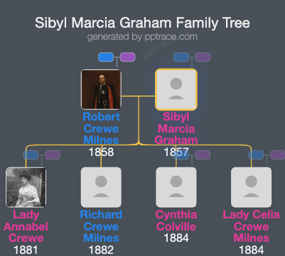 Sibyl Marcia Graham family tree overview