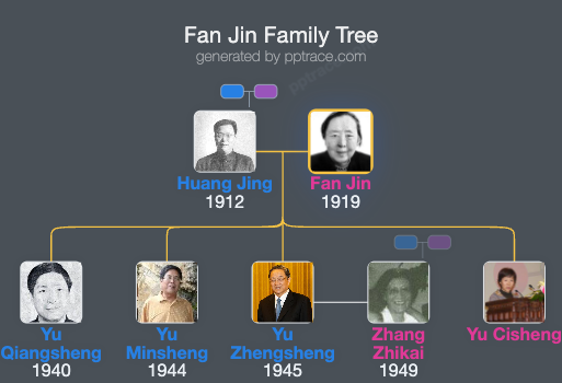 Fan Jin family tree overview