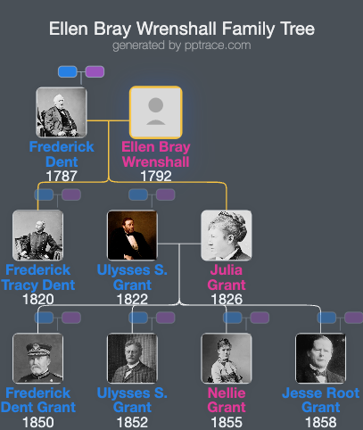 Ellen Bray Wrenshall family tree overview