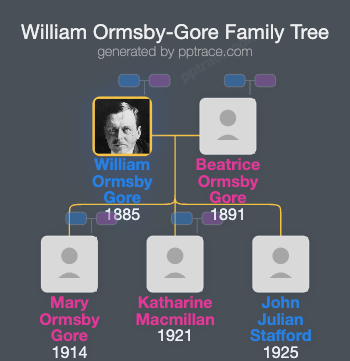 William Ormsby-Gore, 4th Baron Harlech family tree overview