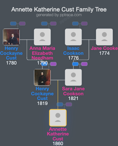 Annette Katherine Cust family tree overview