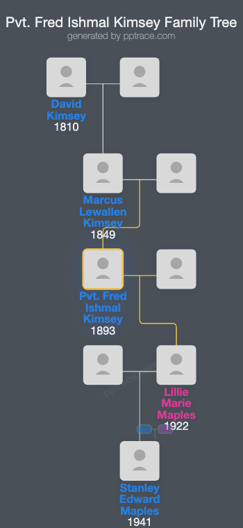 Pvt. Fred Ishmal Kimsey family tree overview