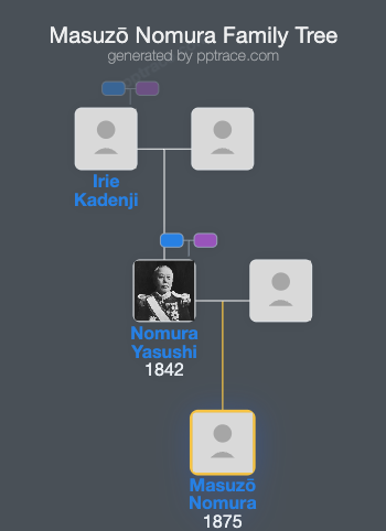 Masuzō Nomura family tree overview
