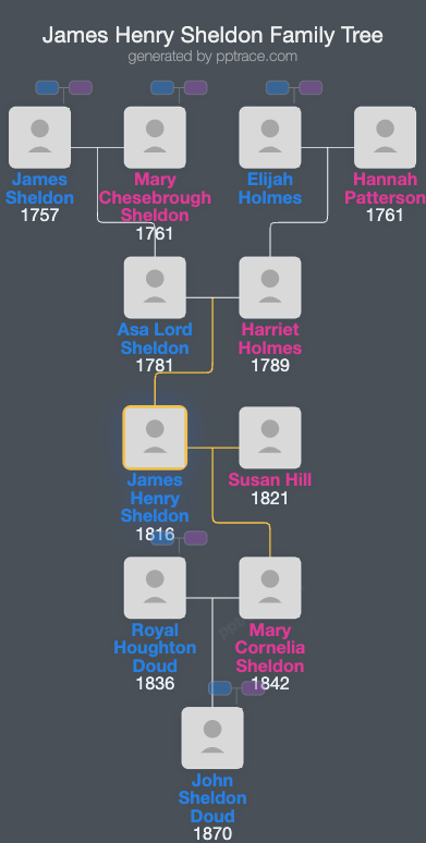 James Henry Sheldon family tree overview