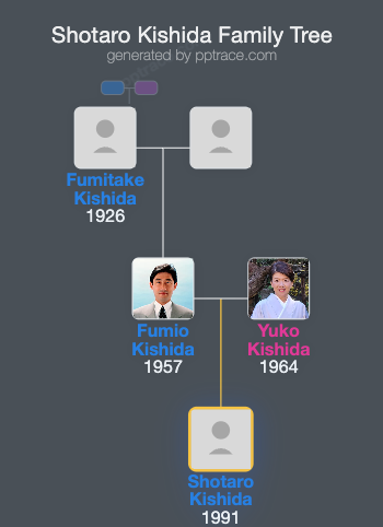 Shotaro Kishida family tree overview