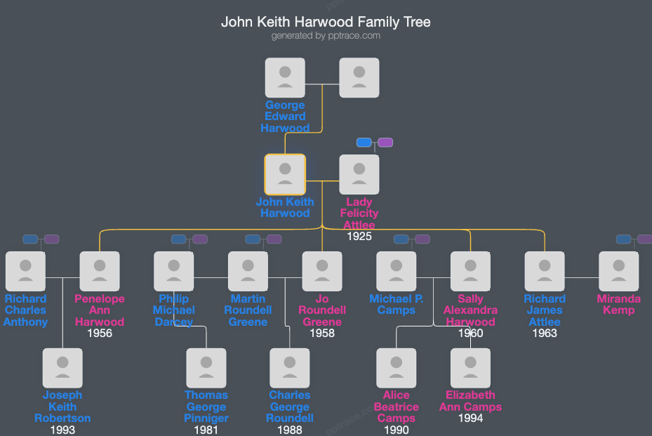 John Keith Harwood family tree overview