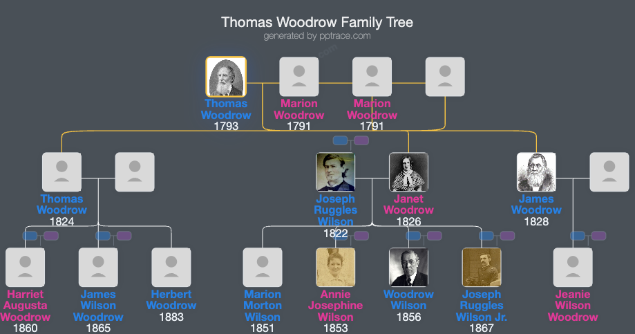 Thomas Woodrow family tree overview
