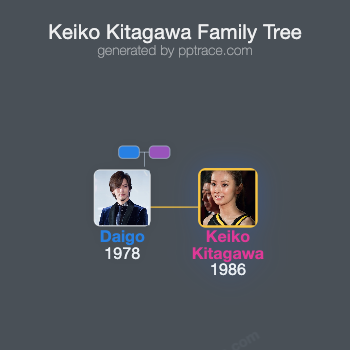 Keiko Kitagawa family tree overview