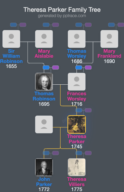 Theresa Parker family tree overview
