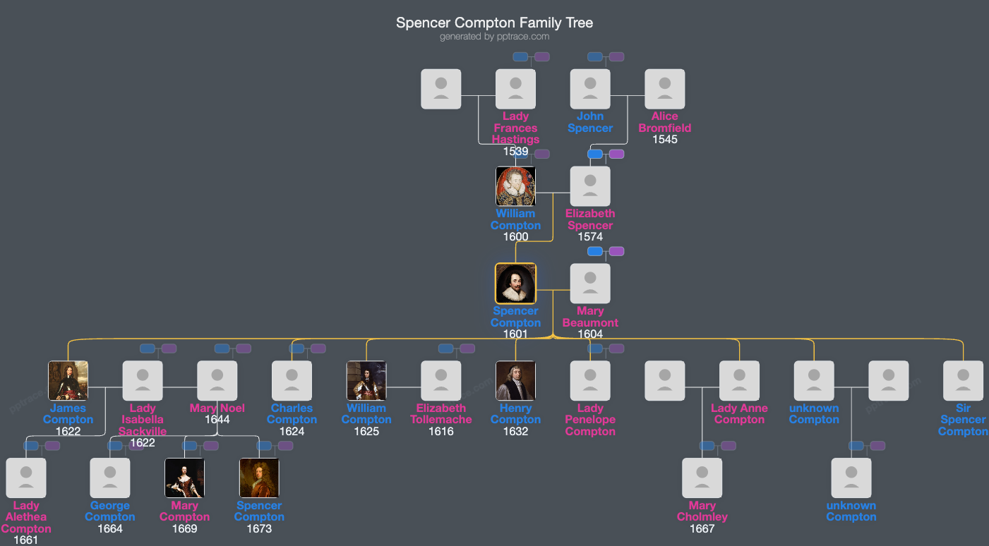 Spencer Compton, 2nd Earl Of Northampton family tree overview
