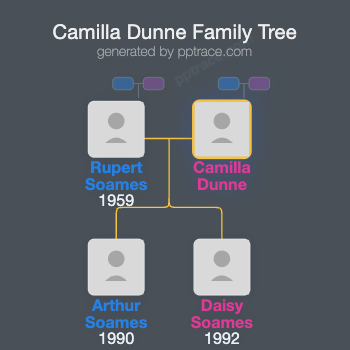 Camilla Dunne family tree overview