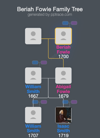 Beriah Fowle family tree overview