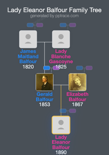 Lady Eleanor Balfour family tree overview
