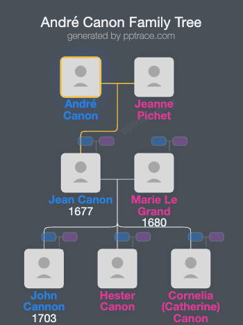 André Canon family tree overview