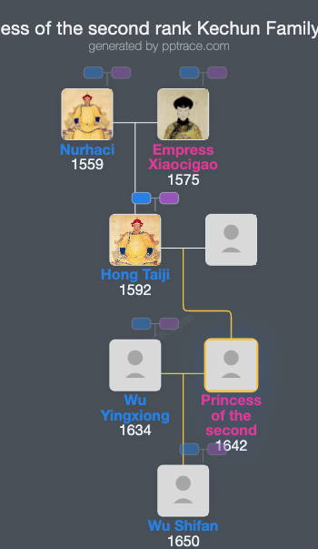 Princess Of The Second Rank Kechun family tree overview