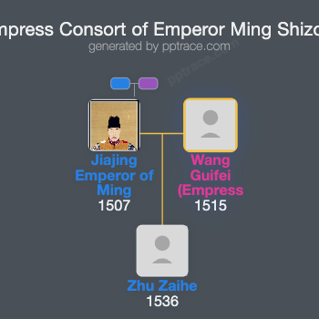 Wang Guifei (Empress Consort Of Emperor Ming Shizong) family tree overview
