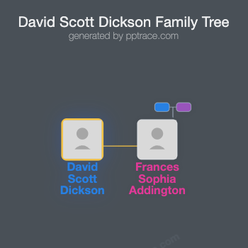 David Scott Dickson family tree overview