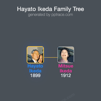 Hayato Ikeda family tree overview