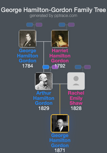 George Hamilton-Gordon, 2nd Baron Stanmore family tree overview