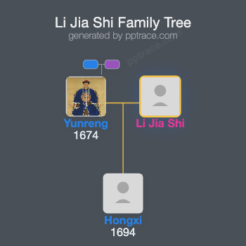 Li Jia Shi family tree overview