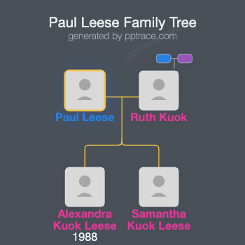 Paul Leese family tree overview