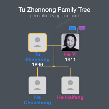 Tu Zhennong family tree overview
