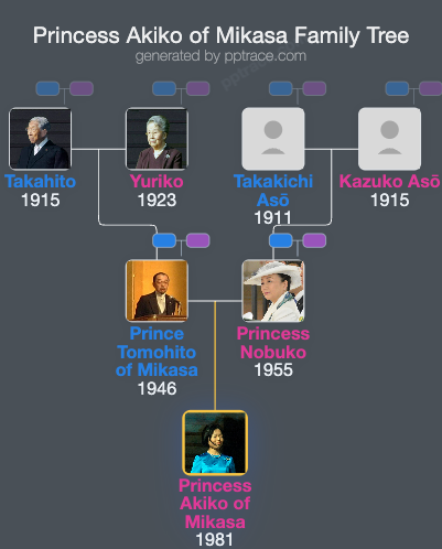 Princess Akiko Of Mikasa family tree overview