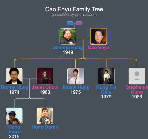 Cao Enyu family tree overview