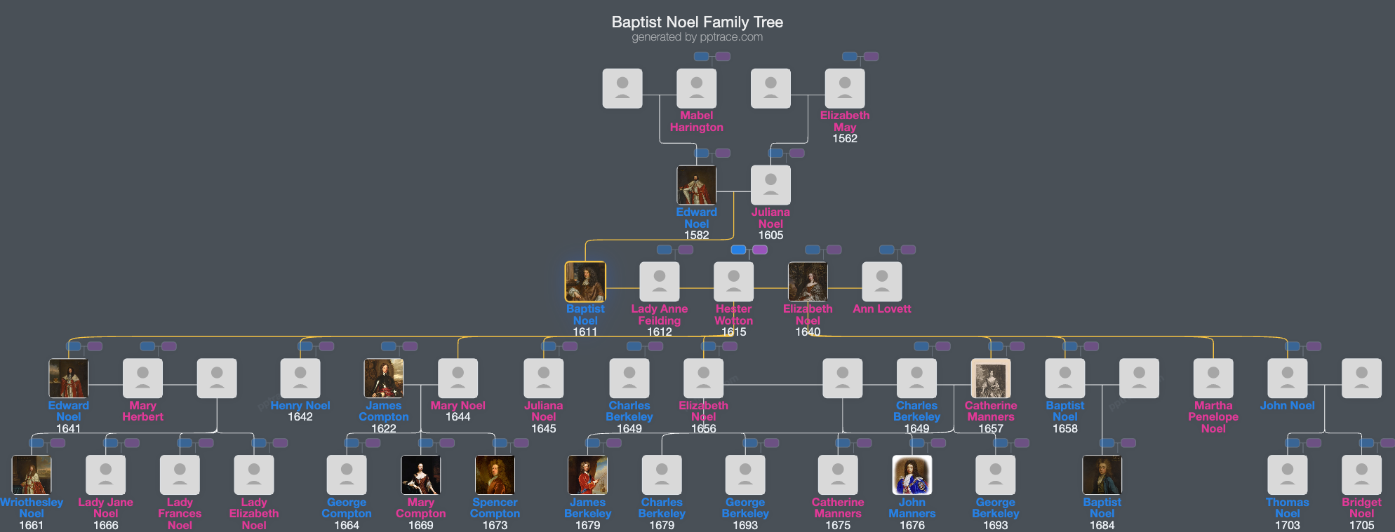 Baptist Noel, 3rd Viscount Campden family tree overview