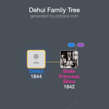 Dehui family tree overview