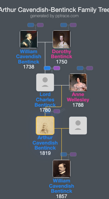 Arthur Cavendish-Bentinck family tree overview