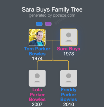 Sara Buys family tree overview