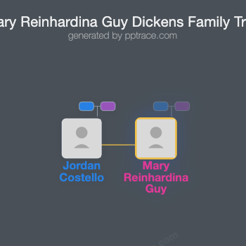 Mary Reinhardina Guy Dickens family tree overview