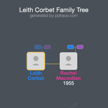 Leith Corbet family tree overview