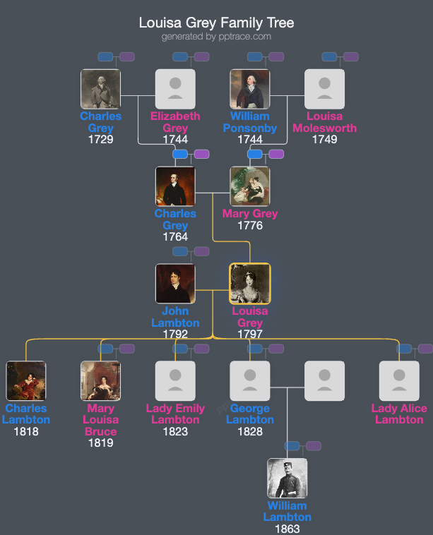 Louisa Grey family tree overview