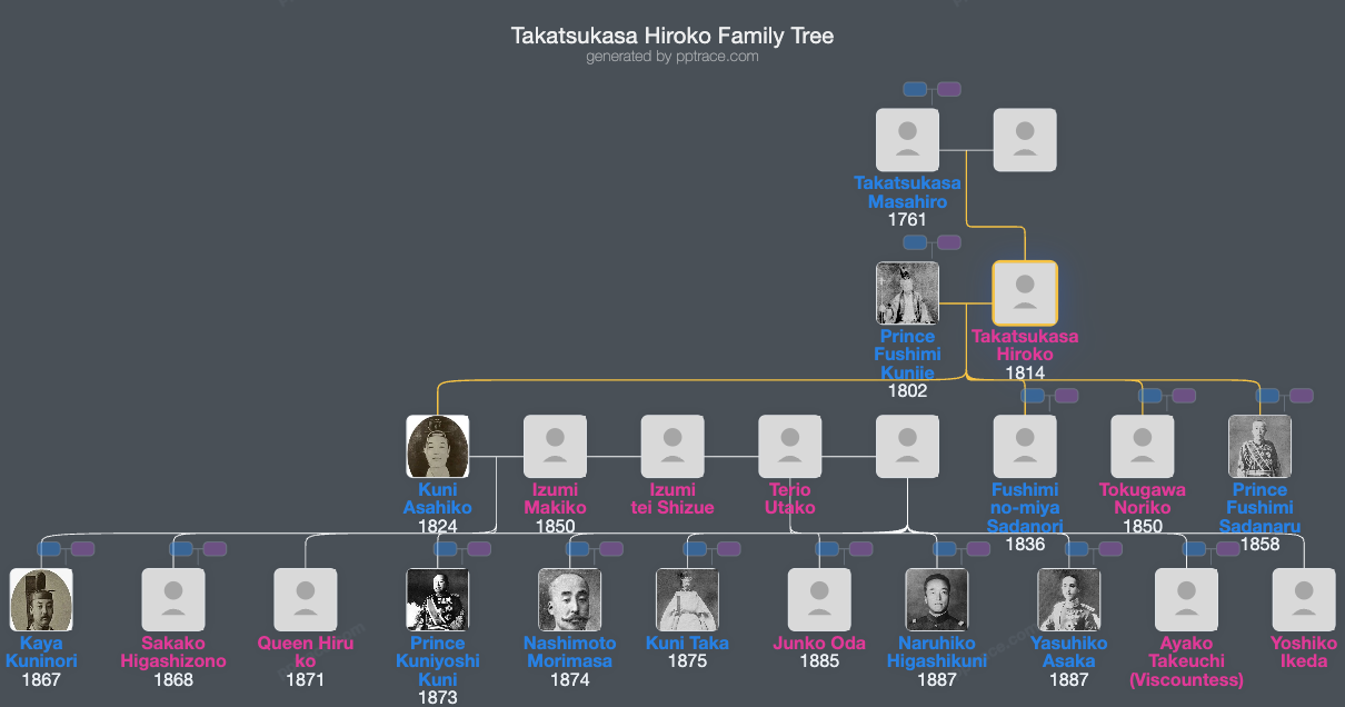 Takatsukasa Hiroko family tree overview